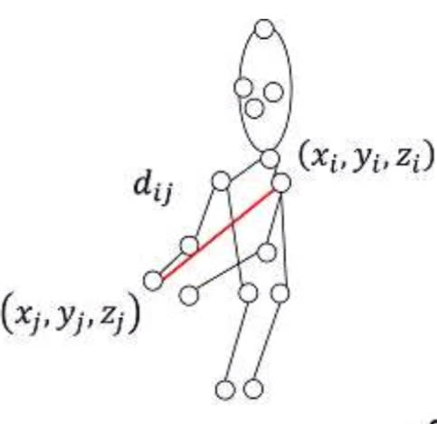 Temporal Distance Matrices for Squat Classification